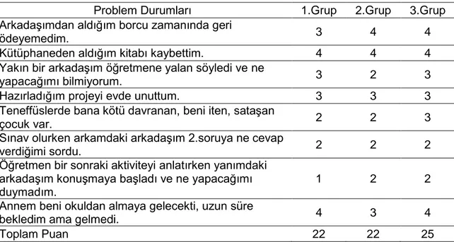 Tablo 6. Grupların Problem Durumuna İlişkin Geliştirdikleri Doğru Çözüm Sayıları 