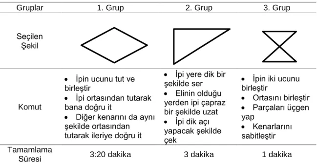 Tablo  8.  Grupların  Seçmiş  Oldukları  Zarftan  Çıkan  Şekiller  ve  Vermiş  Oldukları  Komutlar 