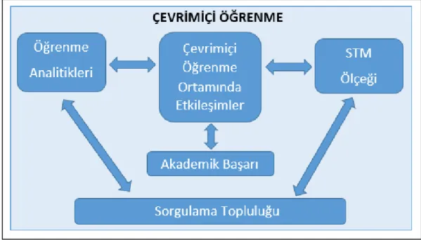Şekil 1. Çalışmanın teorik çerçevesi 