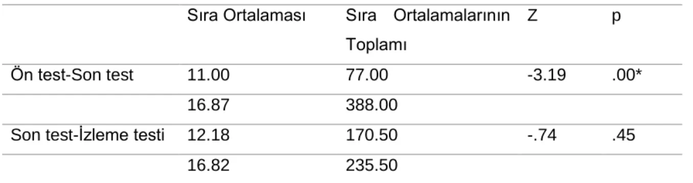 Tablo 18. Deney Grubuna Ait Friedman Testi Sonuçları 