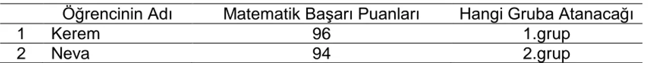 Tablo 4. Öğrencilerin Pratik Olarak Gruplara Dağıtılması 