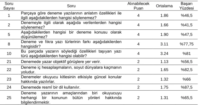 Tablo 8. Deneme Türü ile İlgili Sorulara İlişkin Bulgular 
