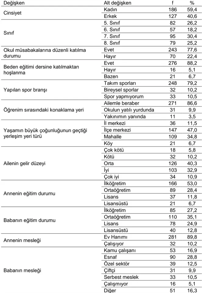 Tablo 2. Katılımcıların Kişisel Bilgilerinin Dağılımları 