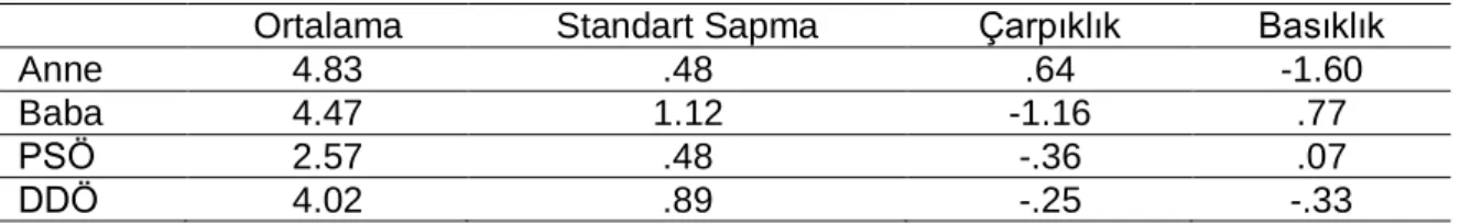 Tablo 3. Betimsel İstatistikler 