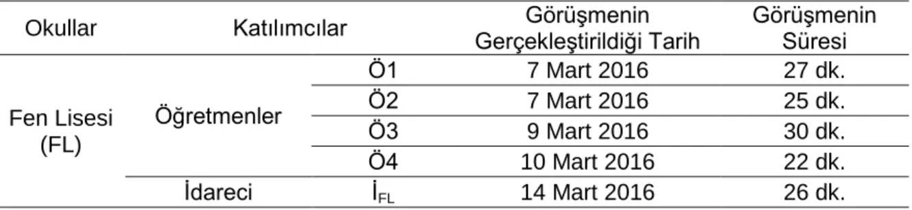 Tablo 7. Araştırma Süreci 
