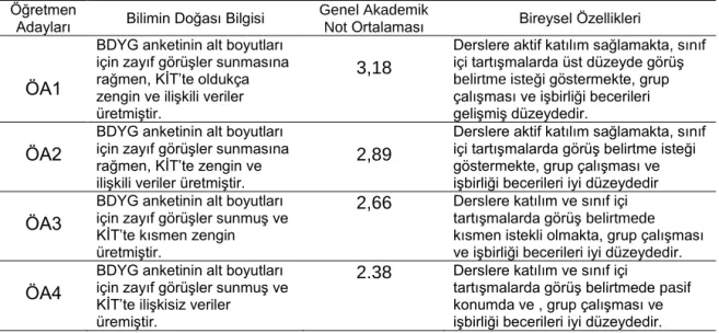Tablo 4. Çalışma Grubunun Tespitinde Dikkate Alınan Ölçütler 