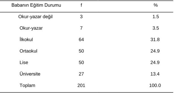 Tablo 6. Katılımcıların Baba Eğitim Durumuna Göre Dağılımı 