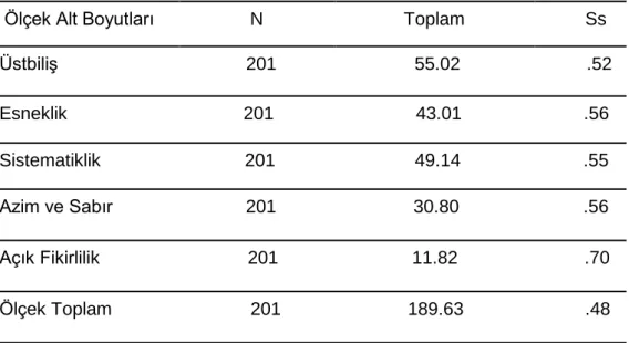 Tablo 11. Birinci Alt Probleme Ait Ortalama Puanları 