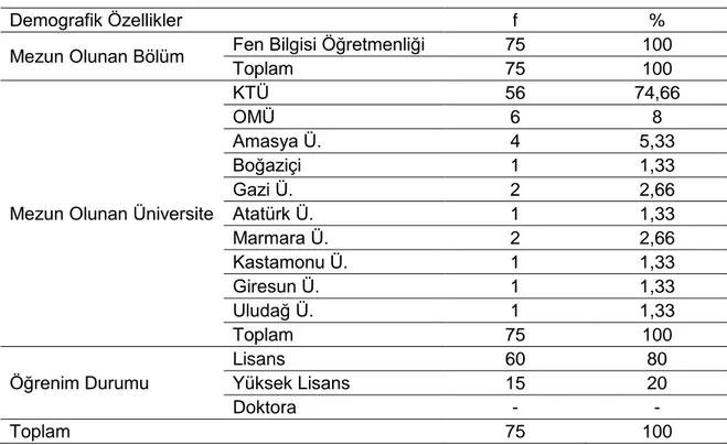 Tablo 3. Görüşme Yapılan Fen Bilimleri Öğretmenlerinin Demografik Özellikleri 