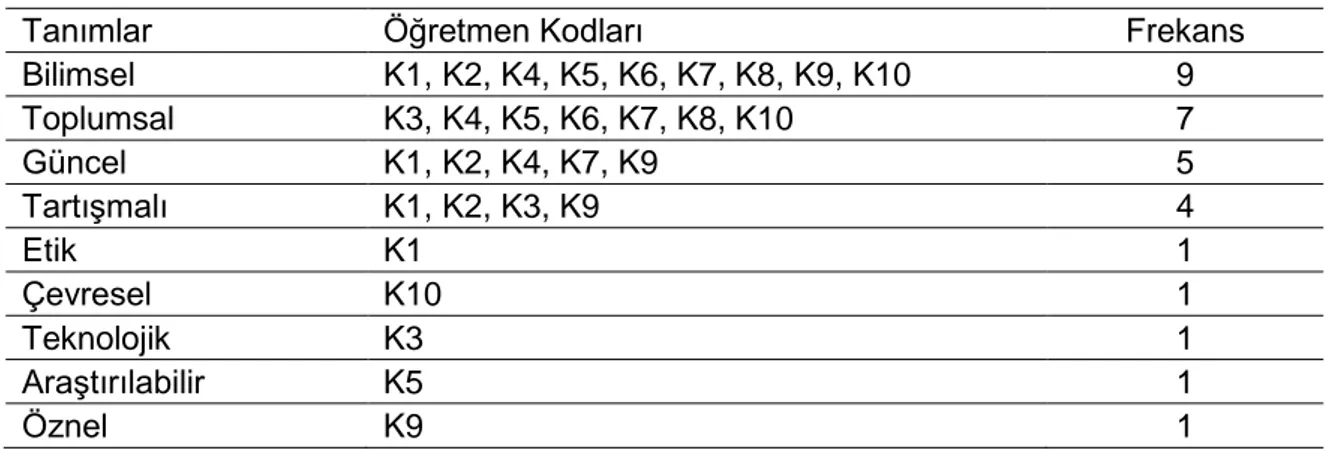 Tablo 9. Öğretmenlerin Sosyo-bilimsel Konuların Özellikleri ile İlgili Düşünceleri 