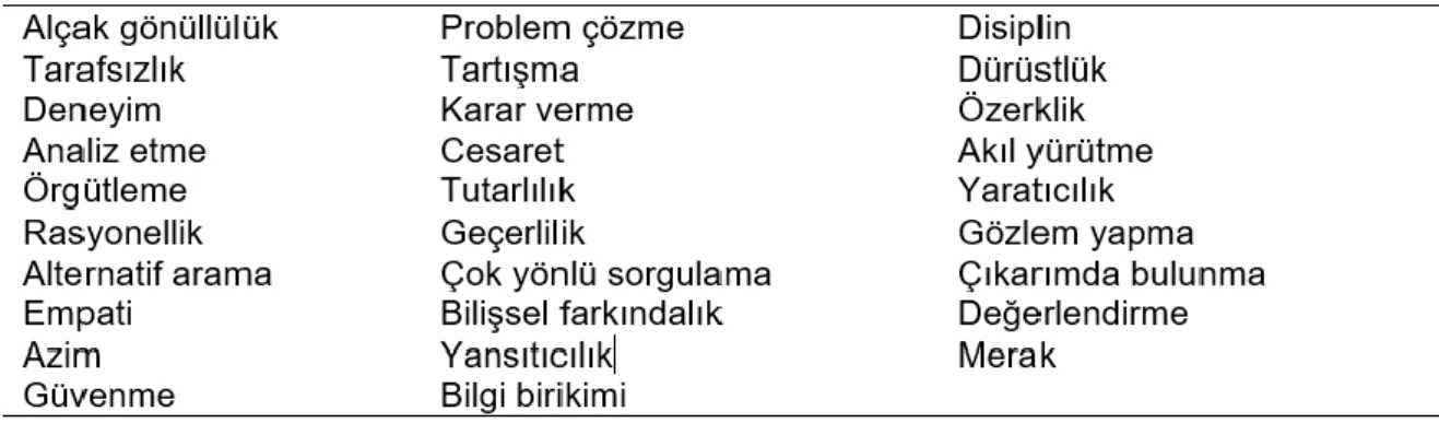 Tablo 2. Eleştirel Düşünmenin Ögeleri 