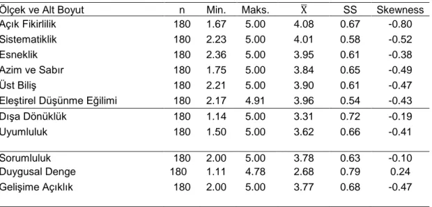 Tablo  3’te  öğretmen  adaylarının  demografik  özelliklerine  göre  frekans  ve  yüzde  dağılımı gösterilmiştir