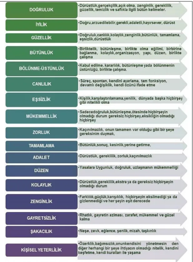 Şekil 2. Maslow’ a göre üst düzey davranışlar (değerler) 