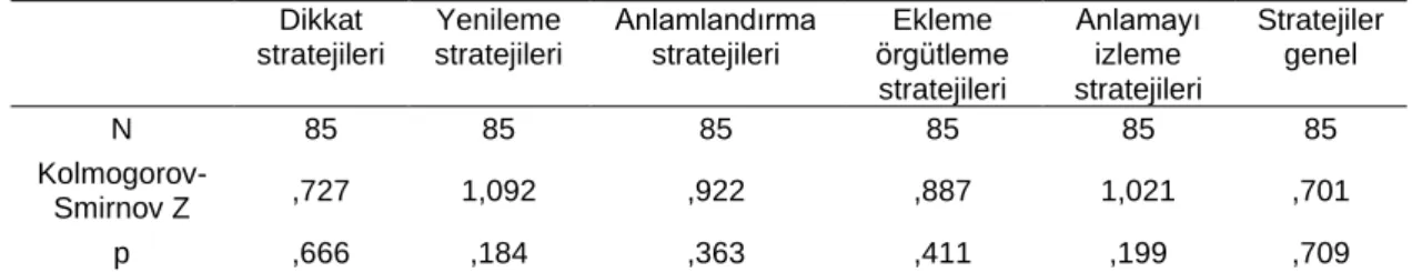 Tablo 3. Kolmogorov-Smirnov Normal Dağılım Testi 