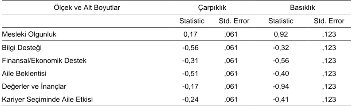 Tablo 1. Ölçek Alt Boyutlarının Çarpıklık (Skewness) ve Basıklık Katsayıları 