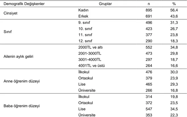 Tablo 2. Öğrencilerin Demografik Özelliklerine İlişkin Dağılımı 