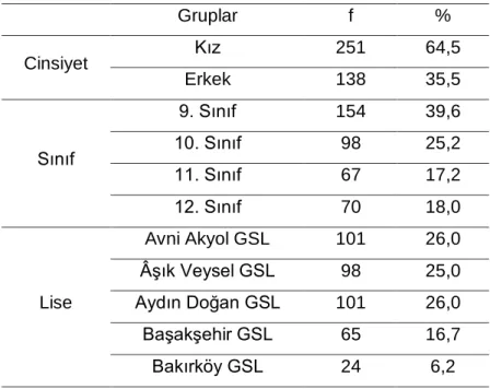 Tablo 1 . Çalışma Grubu Demografik Bilgiler 