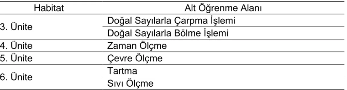 Tablo 10. Doğal Sayıların Problem Çözme Öğretiminde Ekolojik Nişleri  Obje olarak  Araç olarak 