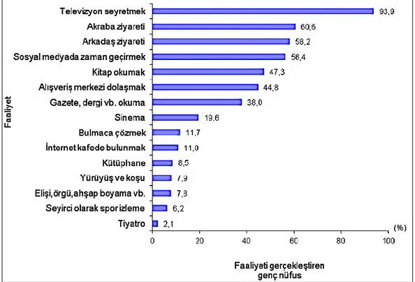 Grafik 1. TÜİK Zaman Kullanım Araştırması (2014-2015). 