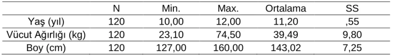 Tablo  1’de,  öğrencilerin  yaş,  vücut  ağırlığı,  boy  uzunluğu  değerlerine  ait  analiz  sonuçlarına ve anlamlılık düzeylerine yer verilmiştir