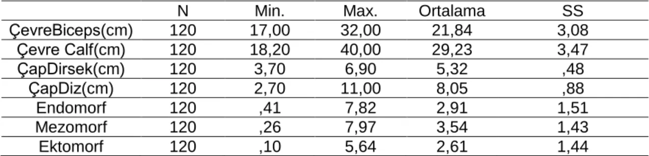 Grafik 1. Öğrencilerin somatotip yapı ortalama değeri 