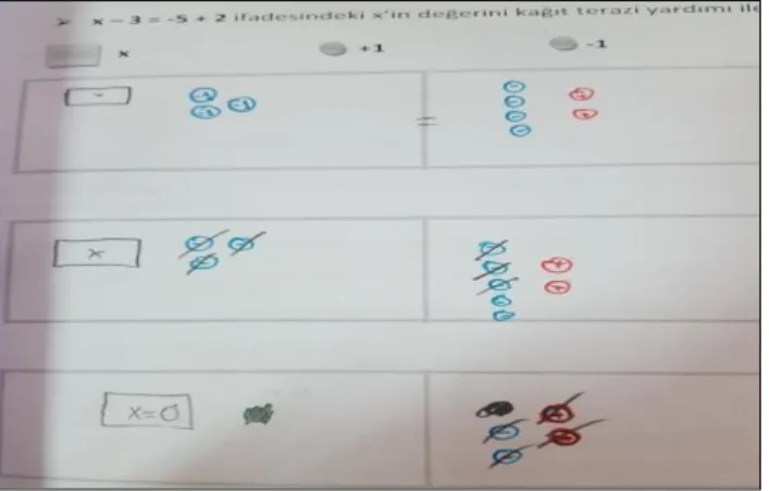 Şekil 8. GÖS’ e sahip 1.grubun cevabı 
