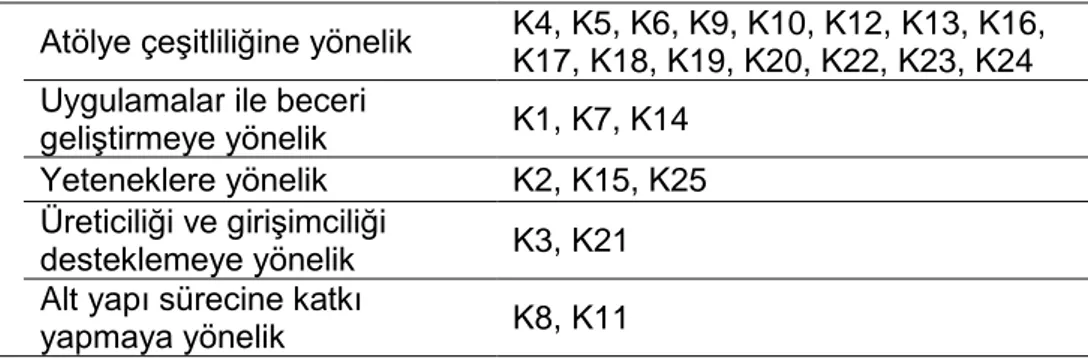 Tablo 8. Köy Enstitüsü Mezunlarının Enstitünün Alt Yapısına Yönelik Görüşleri 