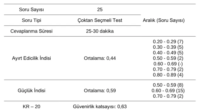 Tablo 3. MTYBT Madde Analizi Sonuçları 