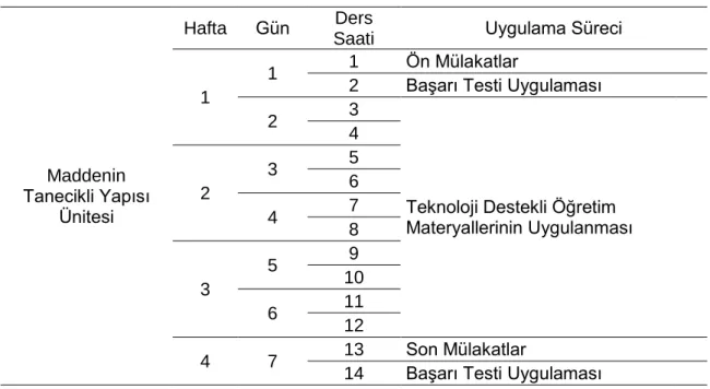 Tablo 4. Çalışma Takvimi 