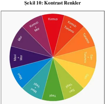 Şekil 10: Kontrast Renkler 