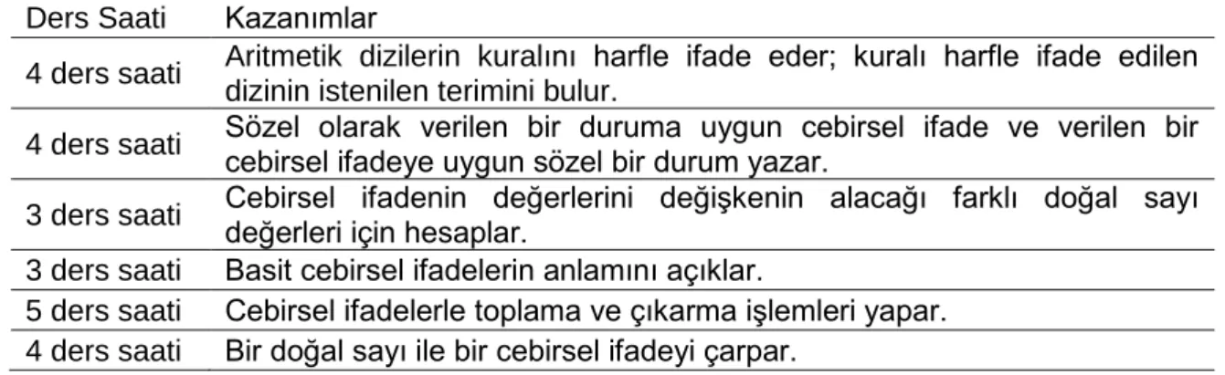 Tablo 1. Kazanımlara Göre Ders Saatleri 