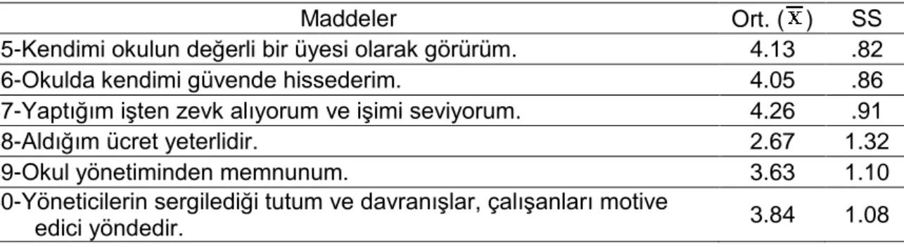 Tablo  14  incelendiğinde  çalışma  grubu  öğretmenlerinin  yarısının  ilgili  önermelere  katılıyor  oldukları,  diğer  yarısının  ise  kararsız  oldukları  anlaşılmaktadır