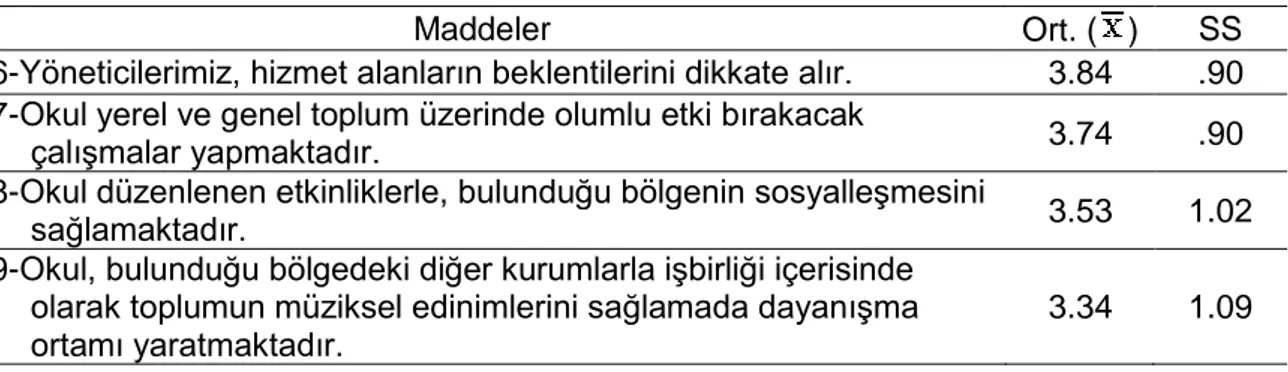 Tablo 17. Kişisel ve Mesleki Gelişim Boyutuna Yönelik Puanlar 