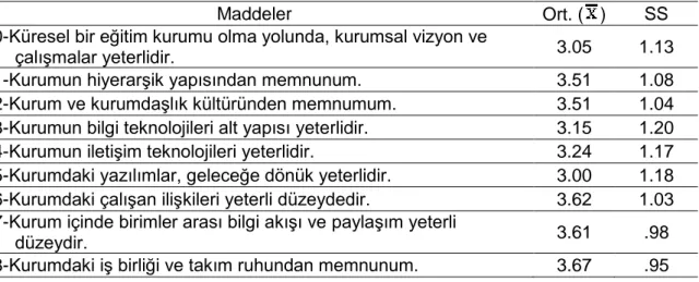 Tablo  19  incelendiğinde  çalışma  grubu  öğretmenlerinin  çoğunluğunun  ilgili  önermelere  katılıyor  oldukları  anlaşılmaktadır