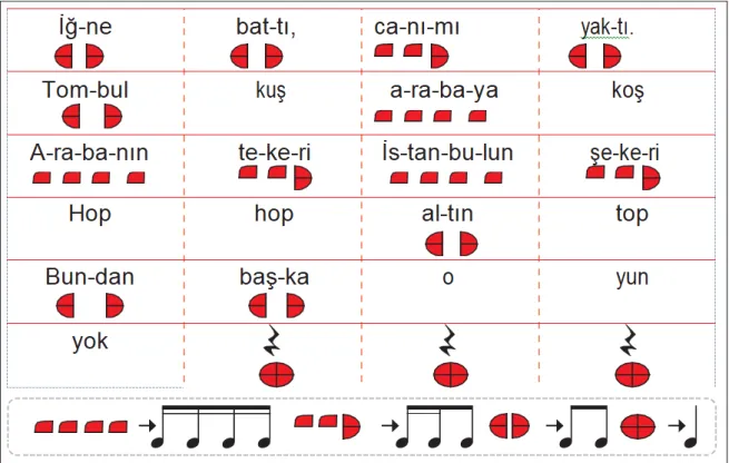 Şekil 12. Orff, Kodaly, Dalcroze yöntemleri ile ilgili etkinlik örneği (URL-2) 