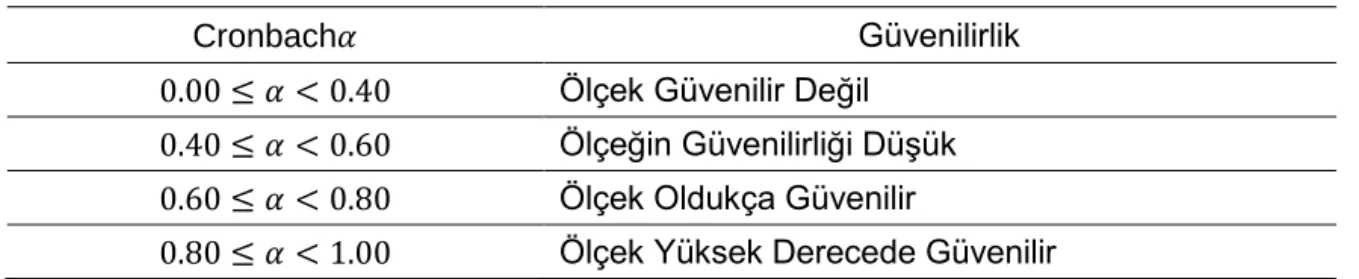 Tablo 13. Cronbach Alfa Referans Aralıkları Tablosu 