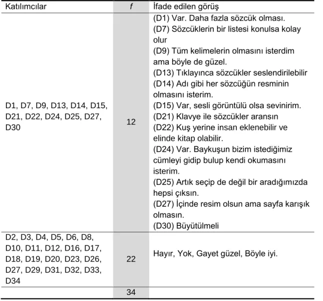 Tablo  9’daki  üçüncü  soru  ile  ilgili  öğrenci  cevapları  incelendiğinde,  deney  grubundaki  öğrencilerin  28  (%82,4)’inin  e-GS  tasarımının  Türkçe  derslerinde  kullanılmasını istediği görülmektedir