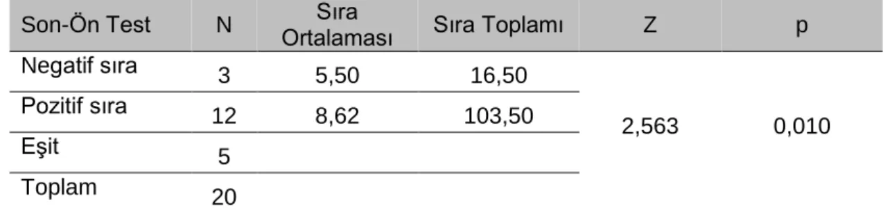 Tablo 11. Kontrol I grubunun SABT I ön test-son test karşılaştırma sonuçları 