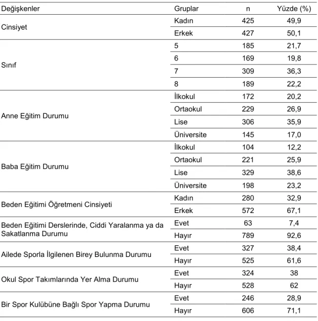 Tablo 1. Katılımcılara Dair Demografik Bilgilerin Dağılımı 