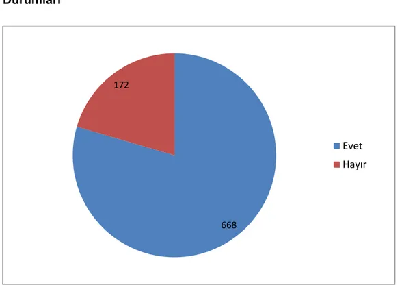 Şekil 1.  Ortaokul  öğrencilerinin  ders  kitabı  dışında  tavsiye  olmaksızın  kitap  satın  alma durumları 