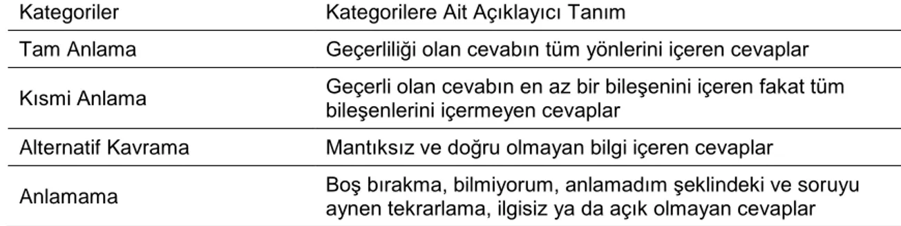 Tablo 16. Kavram Testi, Görüşme Ve Çizim Testi Analizinde Kullanılan Kategoriler 