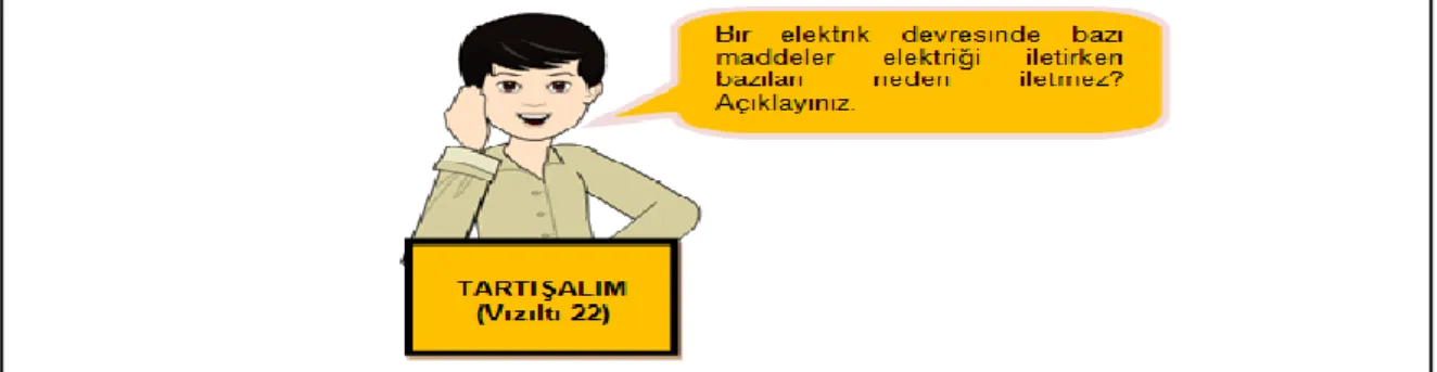 Şekil  11.  Çalışma  yaprağının  dikkat  çekme  bölümünde  vızıltı  22  tekniğinin  uygulanmasına yönelik içerik görseli 