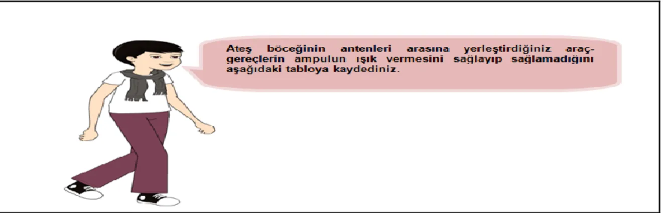 Şekil 13. Çalışma yaprağının etkin uğraşı bölümünde kullanılan deney süreci içeriği   Deney  bittikten  sonra  öğretmen,  öğrencilerine gözlemlerimiz  kısmına  düşüncelerini  yazmalarını  söyler