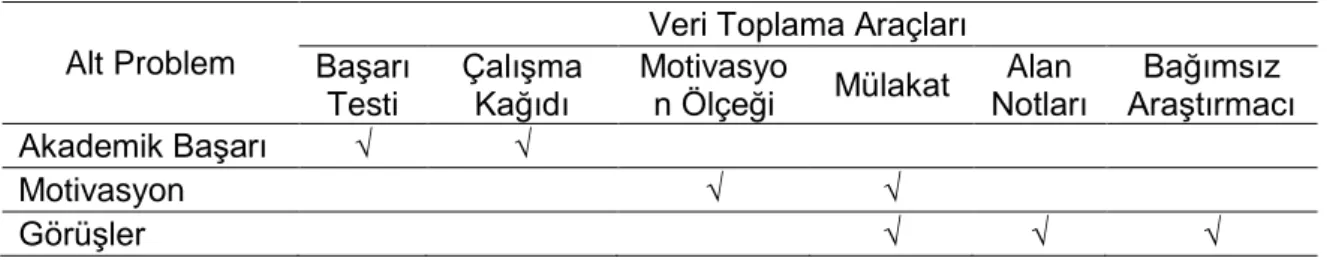 Tabu  oyunu  için  tüm  sınıfın  katılımıyla  2  grup  oluşturuldu.  Öğrencilerin  günlük  hayatlarında da oynadıkları bir oyun olduğu için, oyunun fen dersine uyarlanmış halini ve  kurallarını  anlamakta  zorluk  çekmedikleri  görülmüştür