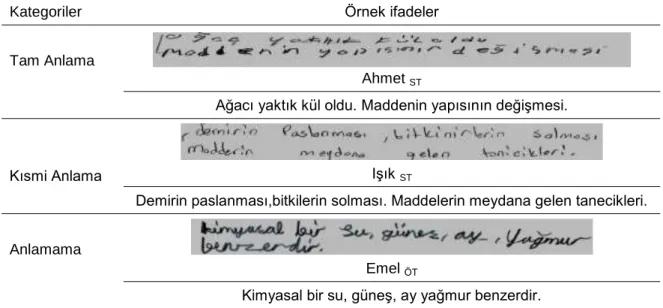 Tablo 17. Kategorilere Yönelik Örnek Öğrenci Cevapları   