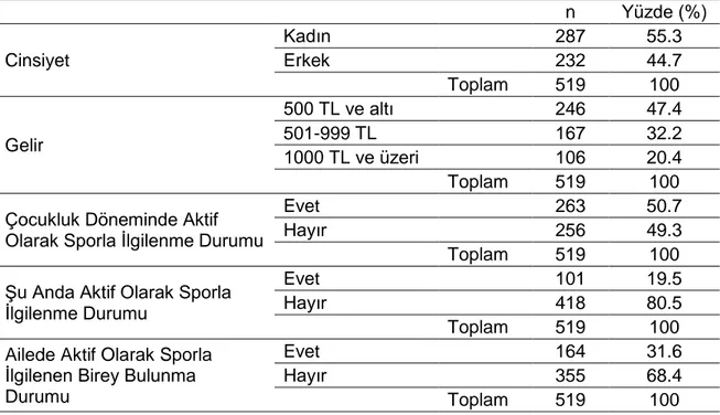 Tablo 1. Öğretmen Adaylarına Ait Demografik Bilgiler Dağılımı 