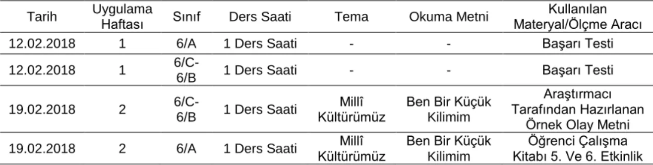 Tablo 4. Uygulama Takvimi 
