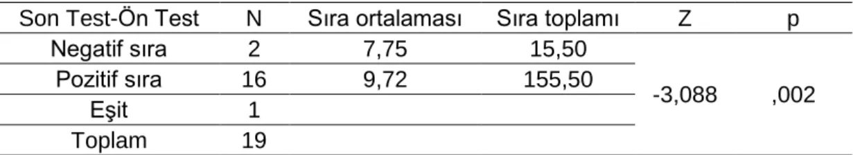Tablo 5. Kontrol Grubunun OABT Ön Test-Son Test Karşılaştırma Sonuçları     