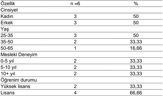 Tablo 5  incelendiğinde araştırmaya katılan lise matematik öğretmenlerinin yarısının  erkek, yarısının ise kadın öğretmenden oluştuğu görülmektedir