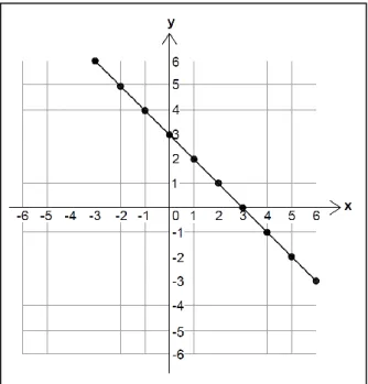 Şekil 8. Dördüncü probleme ait grafik 